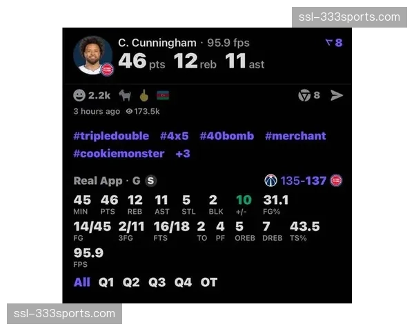 坎宁安场均25.1分化身持球大核 率领活塞完成28连败到东部榜首逆袭